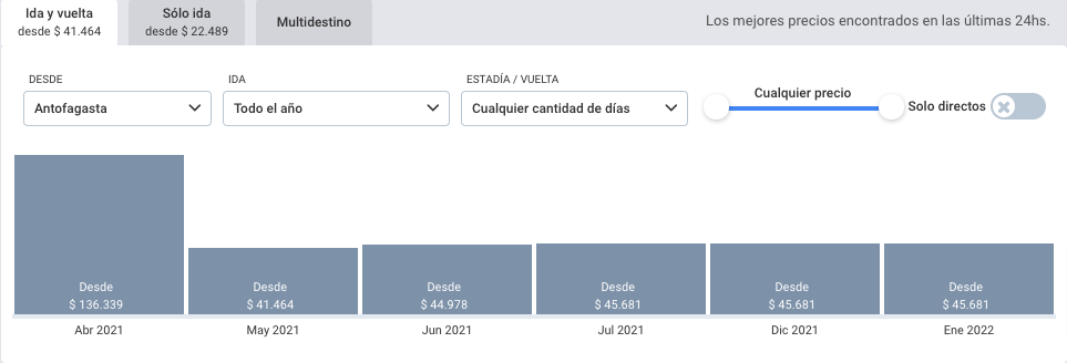 Cuál es el mes más barato para volar a Santiago desde Antofagasta